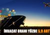 İHRACAT ORANI YÜZDE 5,9 ARTTI
