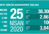 Bakan Koca’dan açıklaması: İşte 25 Nisan Türkiye’de günlük corona virüsü tablosu ile vaka, ölüm, iyileşen hasta sayısı!