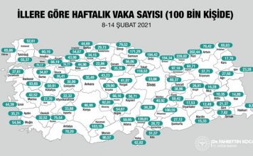 Koronavirüs vaka sayısında Antalya büyük iller arasında kötü durumda…