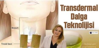 Transdermal Terapötik Sistem (TTS), Transdermal Dalga Teknolojisi